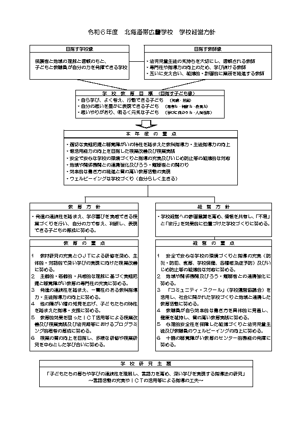 本校経営方針